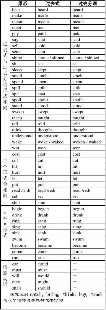 初中英语动词过去式-初中英语过去式动词