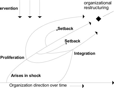 Innovation Process Model 的图像结果