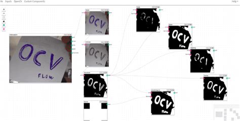API Python OpenCV 的图像结果