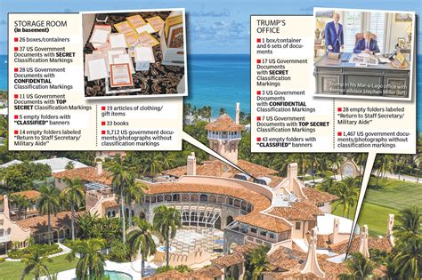 Detailed inventory of Trump Mar-a-Lago FBI raid released