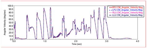 Modeling, Simulation and Implementation of All Terrain Adaptive Five ...