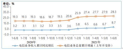 2021年12月信阳市快递业务量与业务收入分别为793.69万件和5142.03万元_智研咨询