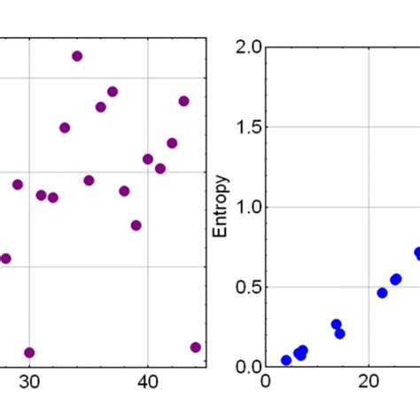 Entropy Values 的图像结果