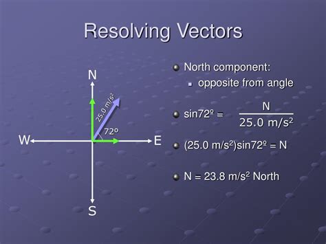 Resolving Vectors into Components 的图像结果