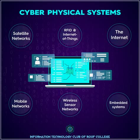 Cyber Physical Systems Examples 的图像结果