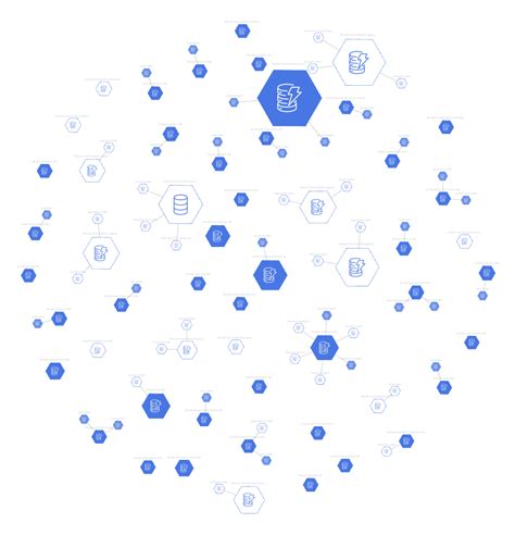 Image result for Query DynamoDB with TypeScript Lambda