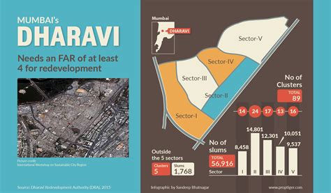 Brihan Mumbai Municipal Corporation wants to set a uniform base floor ...