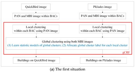Automated Detection of Buildings from Heterogeneous VHR Satellite ...