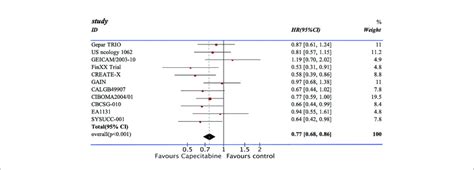 Image result for DFS Lab Request