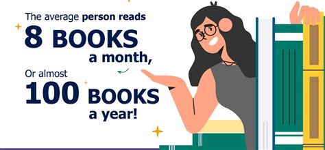 How Many Books Do You Have