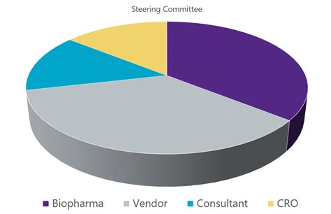 Image result for CDISC TMF Reference Model in Veeva Vault