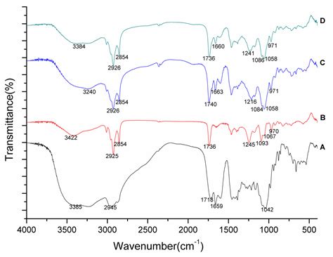 Development and Evaluation of a Novel Diammonium Glycyrrhizinate ...