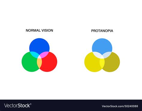 Image result for Protanopia Simulator