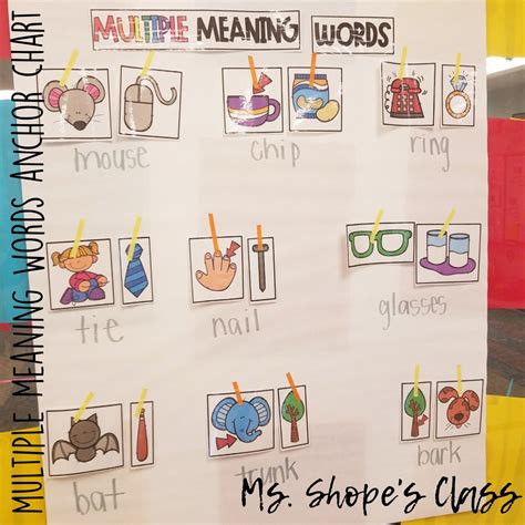 Multiple Meaning Words for Kindergarten {CCSS.L.K.4.a} | Multiple meaning words, Anchor charts ...