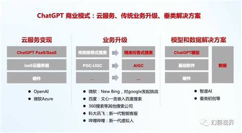AI大模型开源生态及大模型平台实践 - 知乎