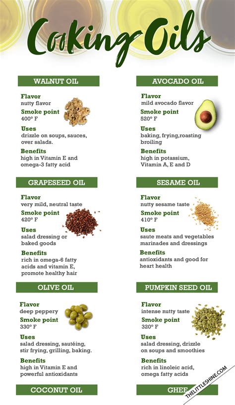 HEALTHY COOKING OILS - The Little Shine