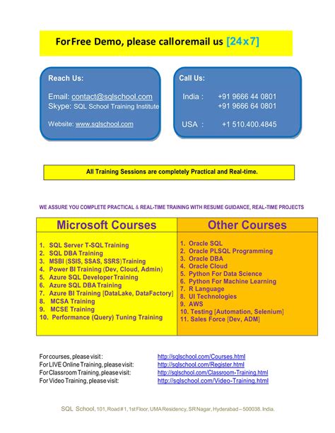 Azure SQL Training 的图像结果