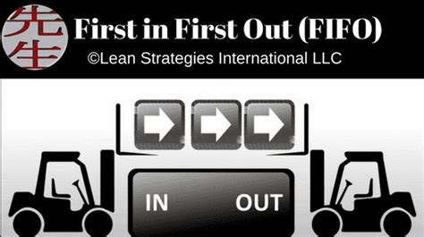 Image result for First in First Out Accounting