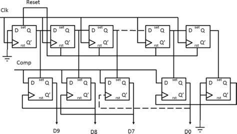 Image result for Successive Approximation Method ADC