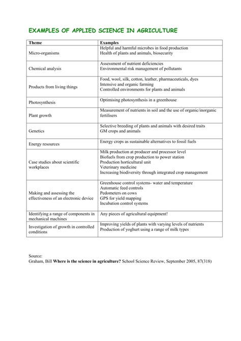 Applied Science 的图像结果