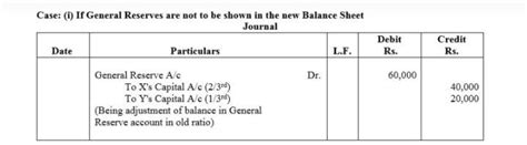 X, Y are partners sharing profits in the ratio of 2 : 1 . On 31st March ...