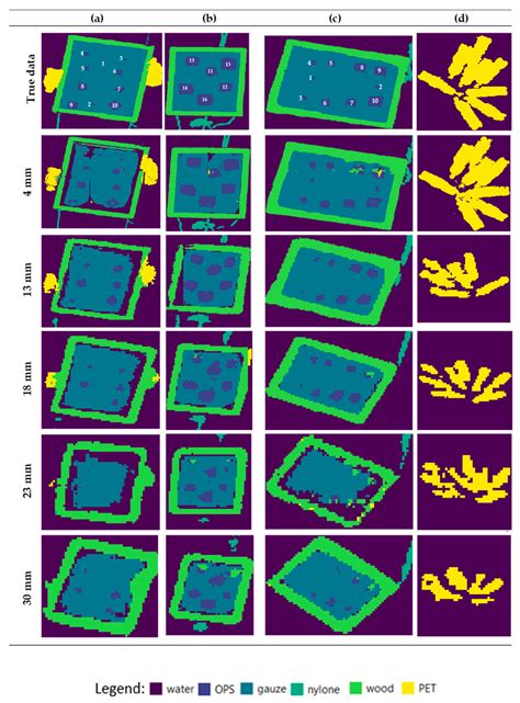 A Deep Learning Model for Automatic Plastic Mapping Using Unmanned ...