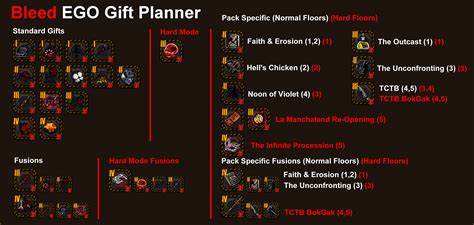 Steam Community :: Guide :: Mirror Dungeon 5 Achievements Guide and EGO ...