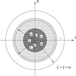 Image result for Conformal Mapping Applications