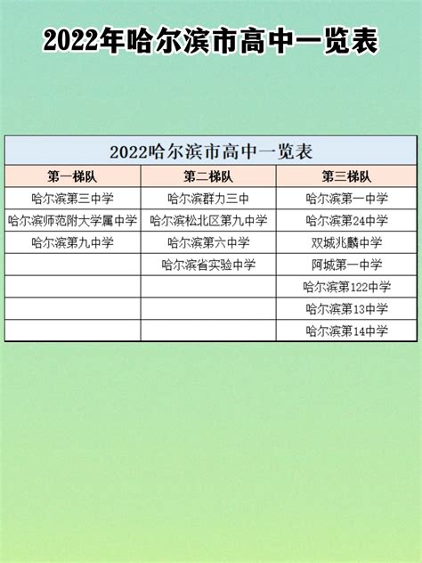 哈尔滨高中排名2023最新排名_初三网