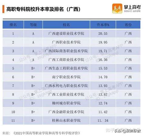广西最好的大专学校有哪些 广西最好考10所大专
