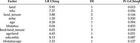 Logistic Regression Model Deviance 的图像结果
