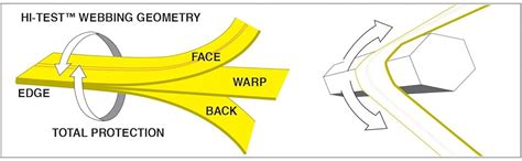 Keeper 04622 Heavy Duty 27' x 2'' Ratcheting Tie Down, 10,000 lbs Rated ...