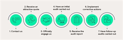 SMETA Audit - Sedex Members Ethical Trade Audit | TÜV SÜD in India