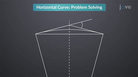 Image result for Horizontal Curve Tutorial