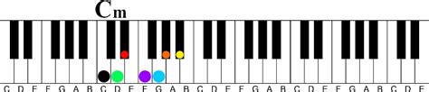 Image result for Classical Music Key Change