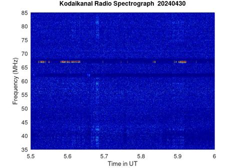 KSO-RADIO : 04/30/2024 - 12:06 | www.iiap.res.in