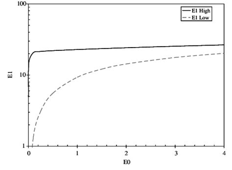 Image result for Modulus of Matrix