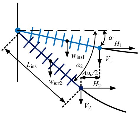 Sag and Tension Calculations for High-Voltage Overhead Line Conductors