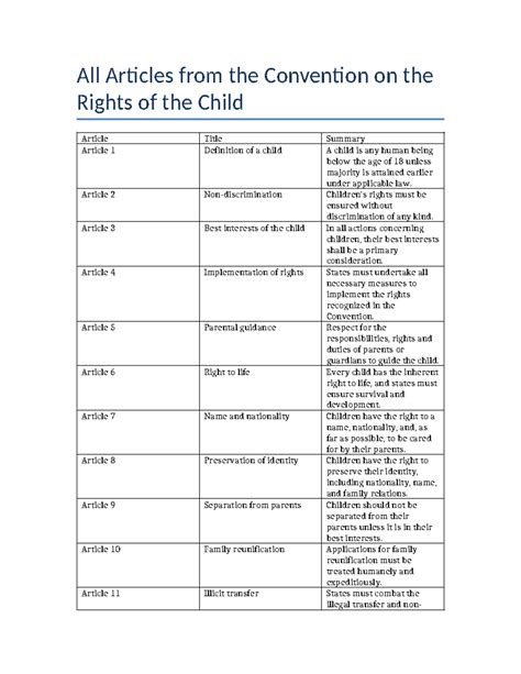 UNCRC All Articles Overview: Rights of the Child Explained - Studocu