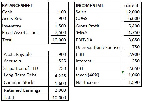 How to Calculate Total Asset Turnover Ratio - India Dictionary