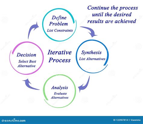 Iterative Cartoon 的图像结果