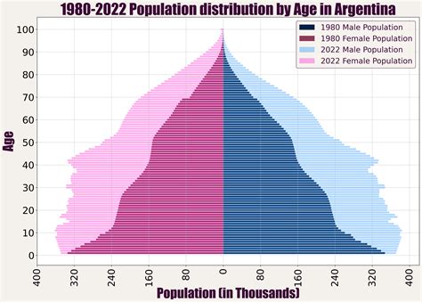 Population Of Argentina