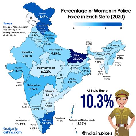 Percentage of Women in Police Force in every state of India (as of 2020) - Thread from India in ...
