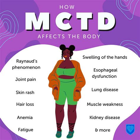 Connective Tissue Damage Symptoms Mixed Connective Tissue Disease: