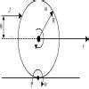 Solid sphere under the influence of a horizontal force F undergoes pure ...