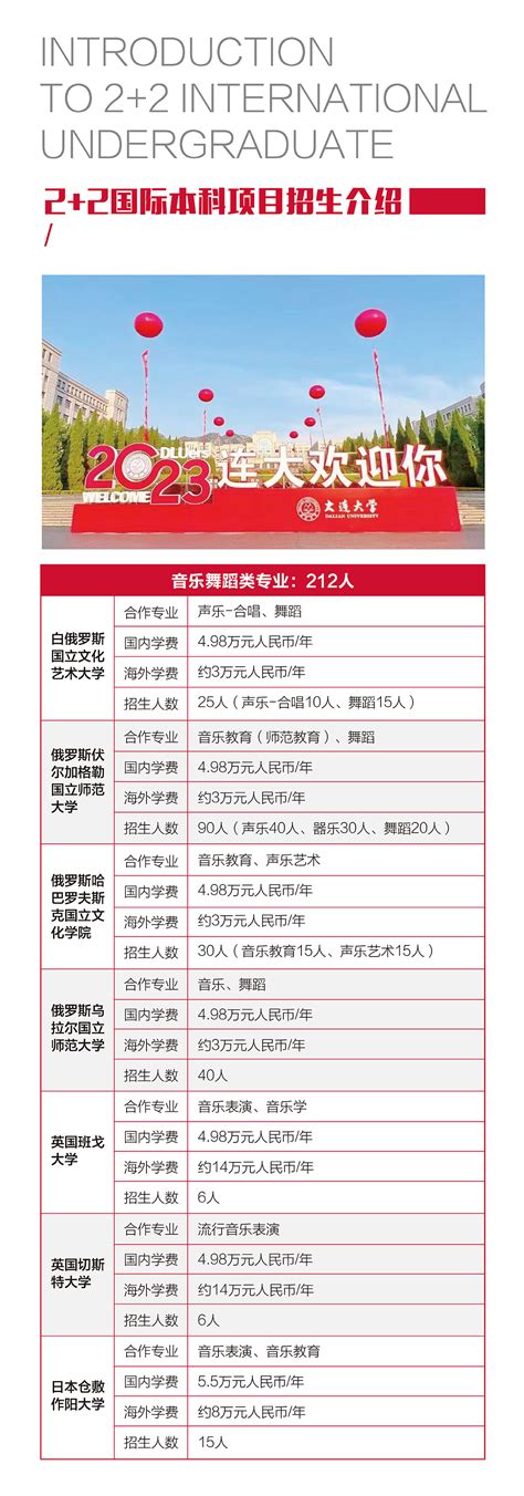 2023年大连大学国际本科2+2项目 - 知乎