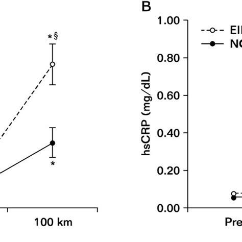 Image result for CK Ink Levels