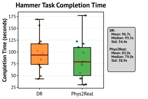 Stanford Computer Engineering Average Completion Time