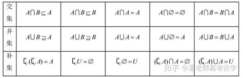 高中数学知识点基础整理（1）——集合和常用逻辑用语。 - 知乎