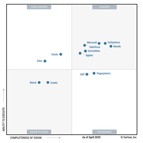 Low Code API Connection 的图像结果
